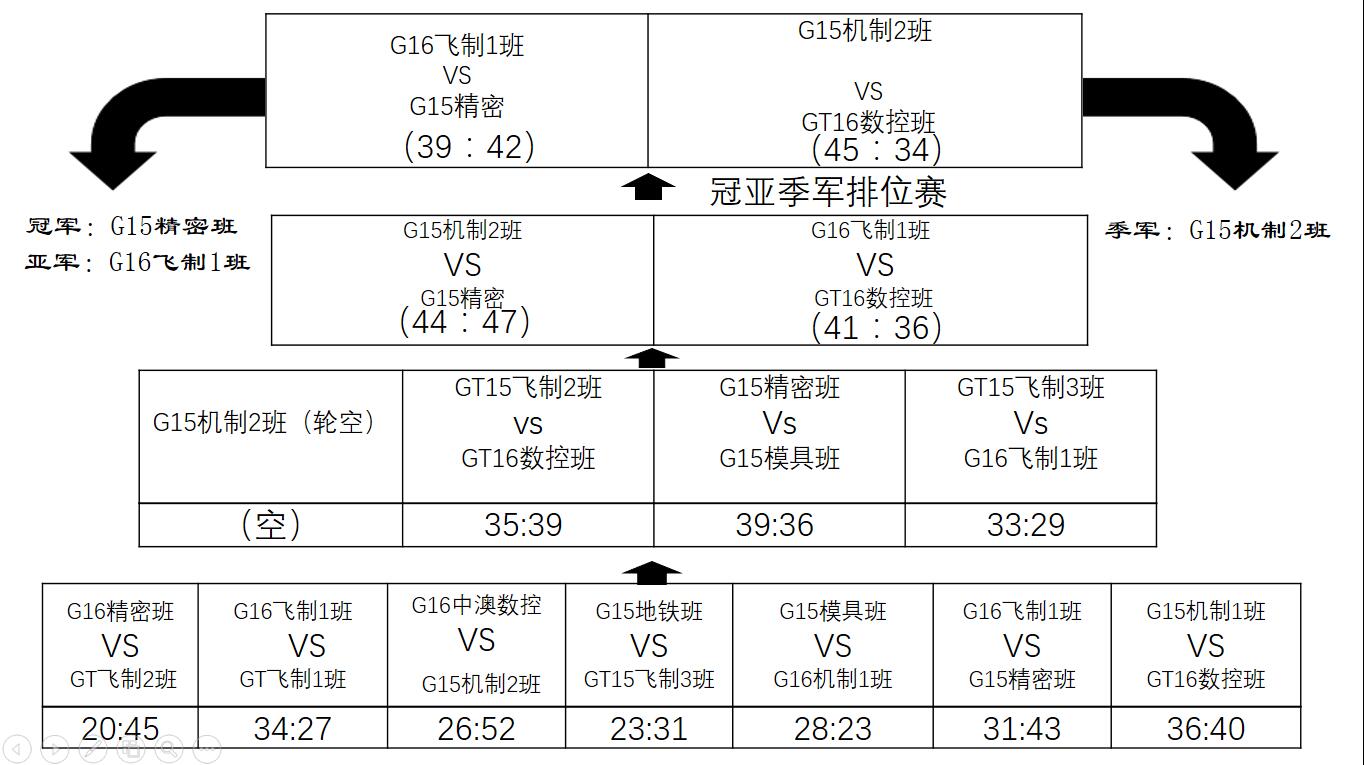 篮球赛比分表.jpg